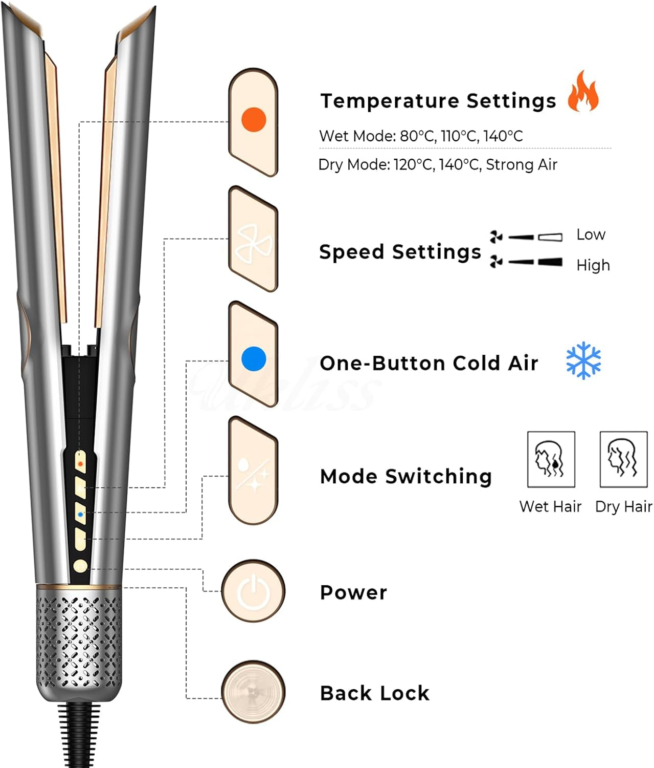Sèche-Cheveux Lisseur 2 En 1, Lisseur À Air Ionique 200 M/Min - Plasma Coiffage Mouillé À Sec, Sans Dommage Thermique, Séchage & Lissage Rapide Pour Cheveux Mi-Longs À Longs - 4 Réglages Température
