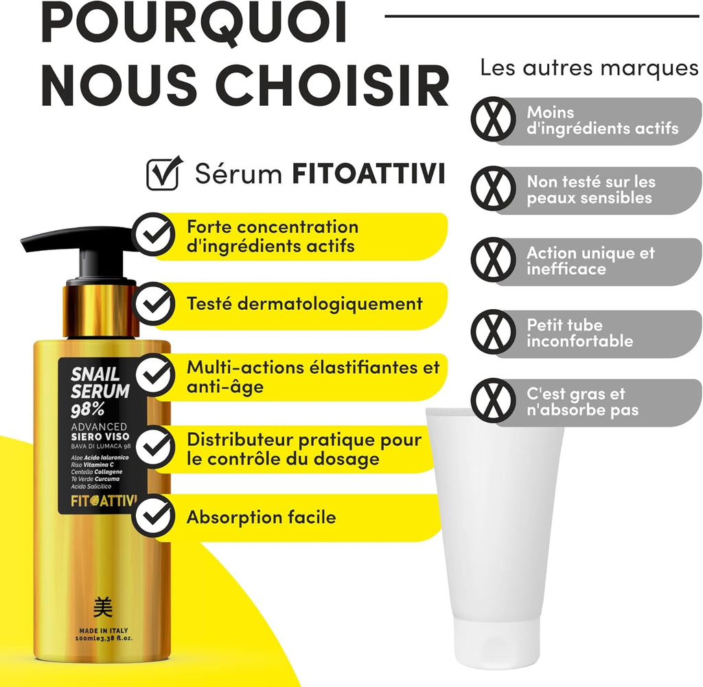 Creme Visage 85% Bave D'Escargot, Acide Hyaluronique, Vitamine E, Beurre De Karité, Aloe Vera - Anti-Rides Puissant, Hydratante, Anti-Cerne - Homme & Femme - Jour & Nuit - 100Ml - FITOATTIVI
