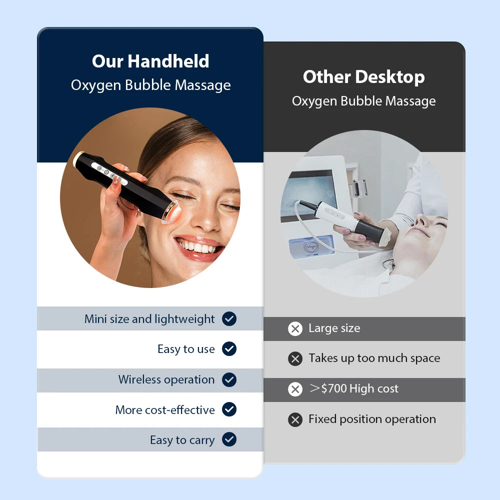 Portable CO2 Oxygen Bubble Pen Exfoliate Balance Serum Facial Massager High-Frequency Vibration Skin Care Beauty Machine